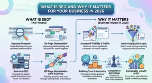 What is SEO and Why It Matters for Your Business in 2026